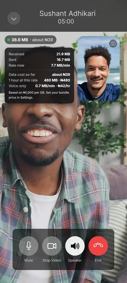 Concept: a video call with a data meter showing 38.6 MB used, about 39 naira, and a breakdown of data received, sent and the cost of an hour